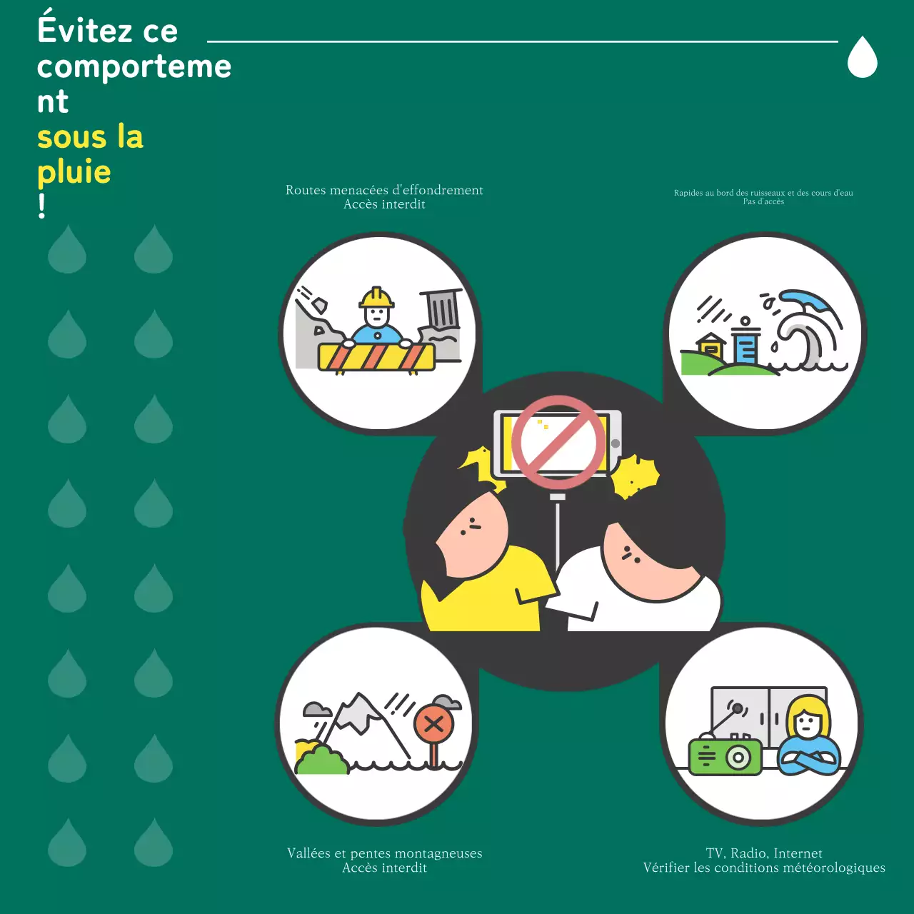 Un guide de sécurité pour la saison des pluies, en noir et bleu et en pop-art