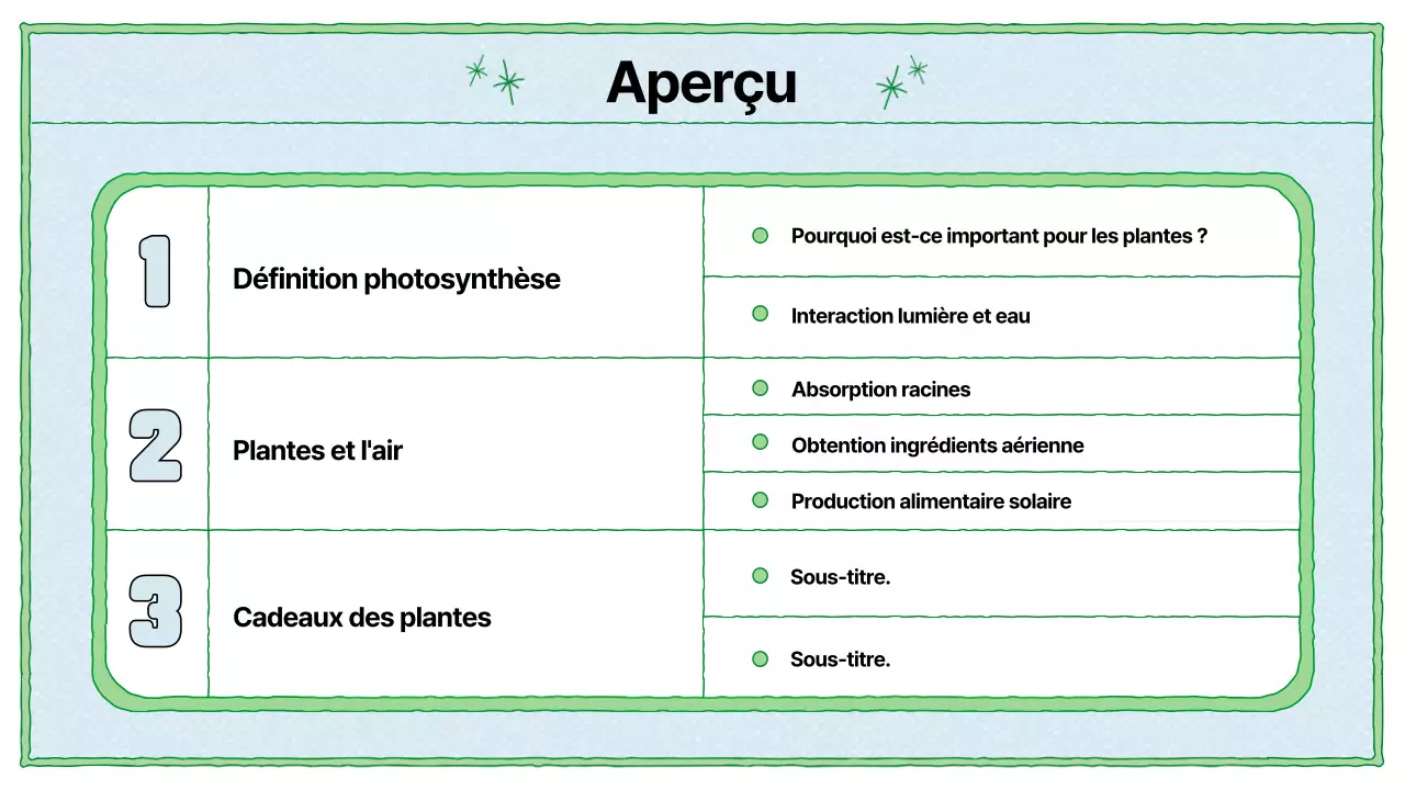 Ressources pédagogiques sur la photosynthèse en chartreuse et bleu clair
