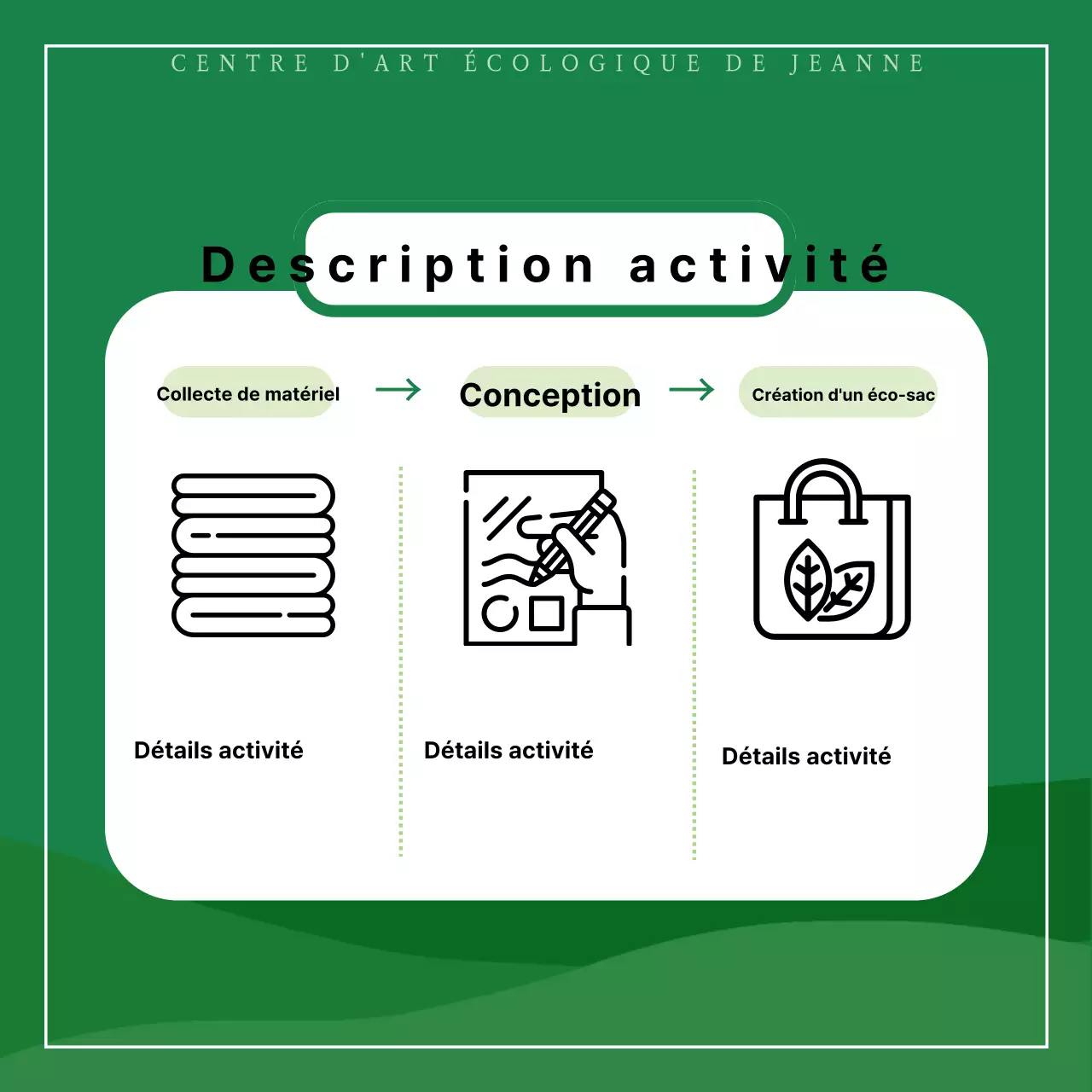 Promouvoir des expériences de recyclage vertes et minimalistes
