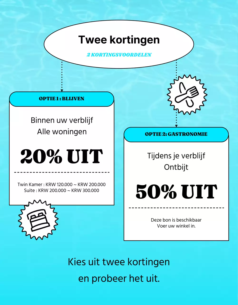 Adverteer hotelaanbiedingen met knallen van geel en lichtblauw