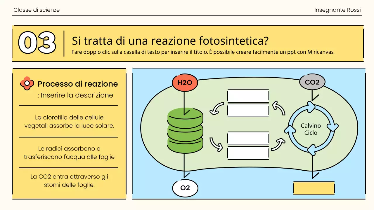 La fotosintesi in un'esplosione di arancione e verde
