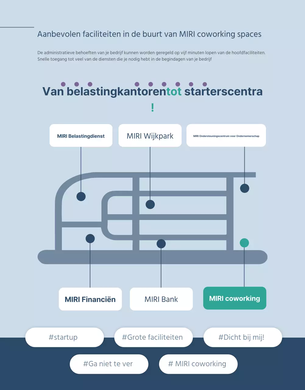 Een blauw-witte coworkingruimte promoten