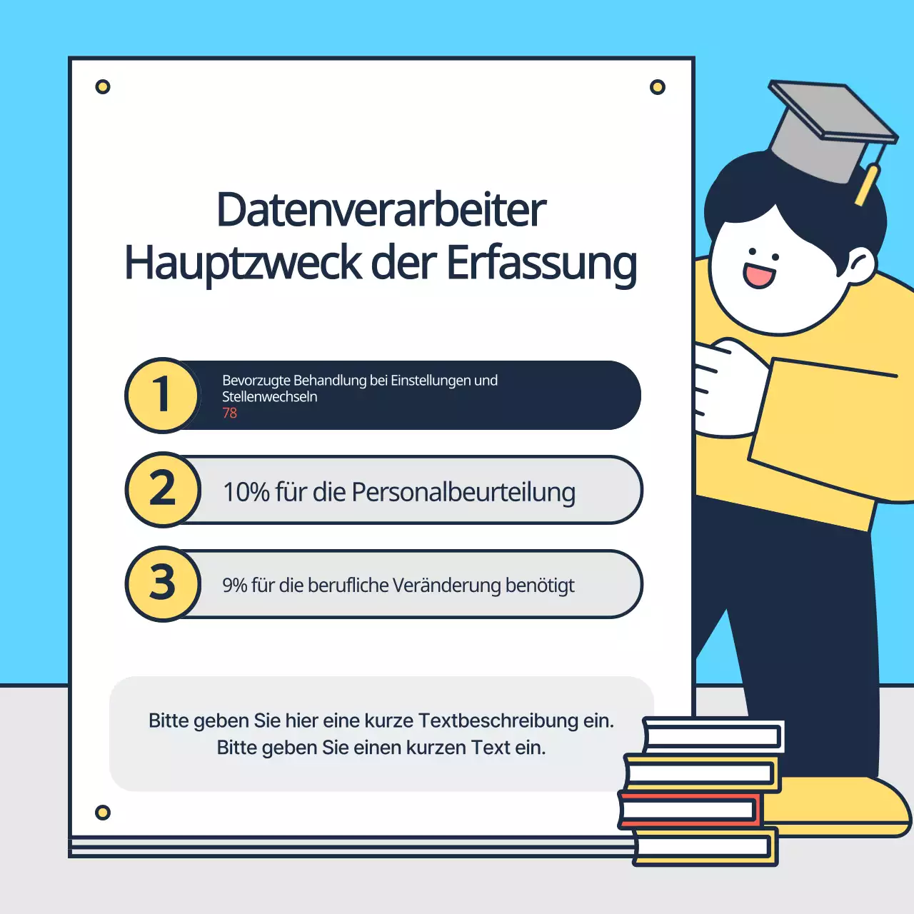 Über die gelbe und hellblaue Zertifizierung