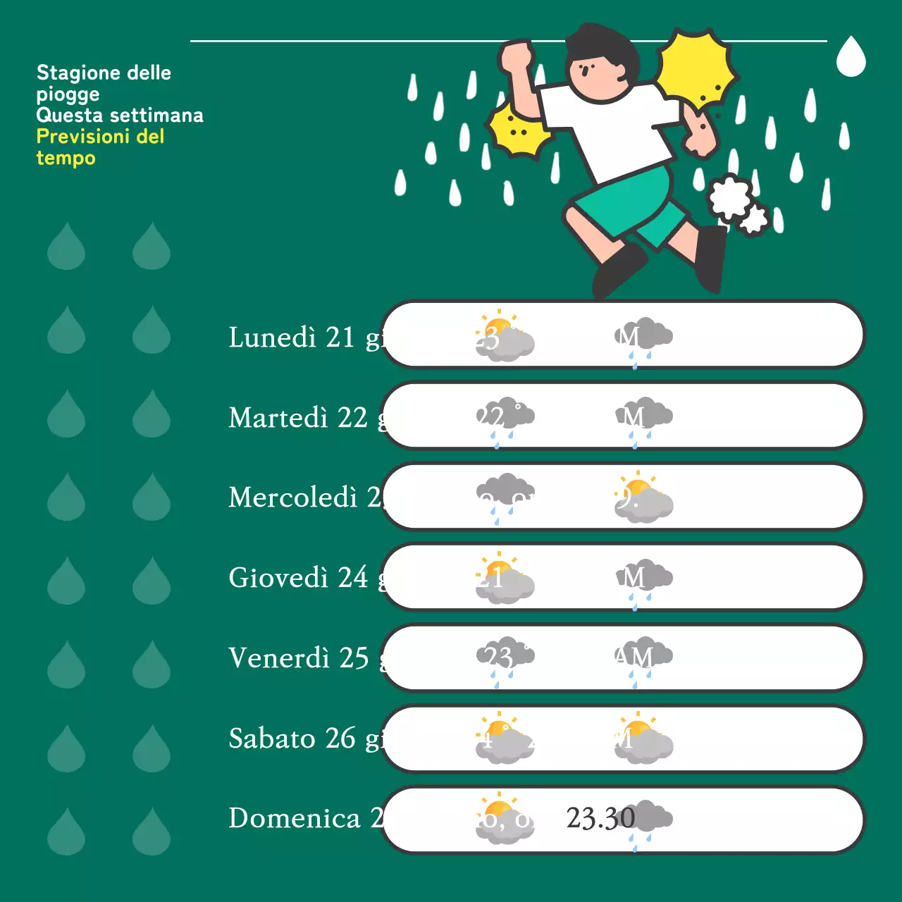 Una guida alla sicurezza per la stagione delle piogge in nero e blu, in stile pop-art