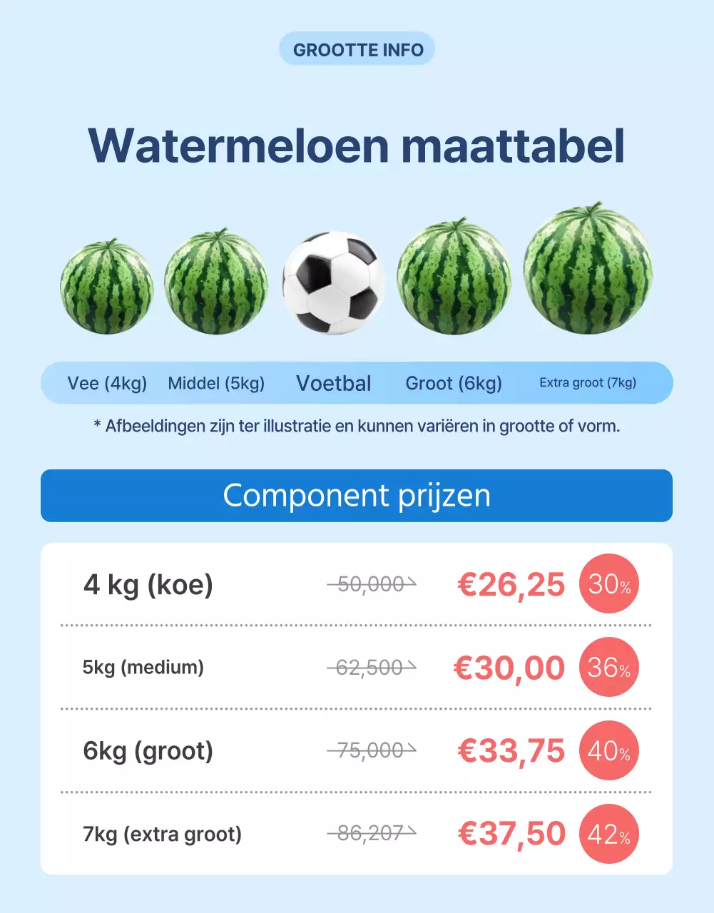 Promoot natuurlijke zomerse seizoensvruchten in blauw en wit