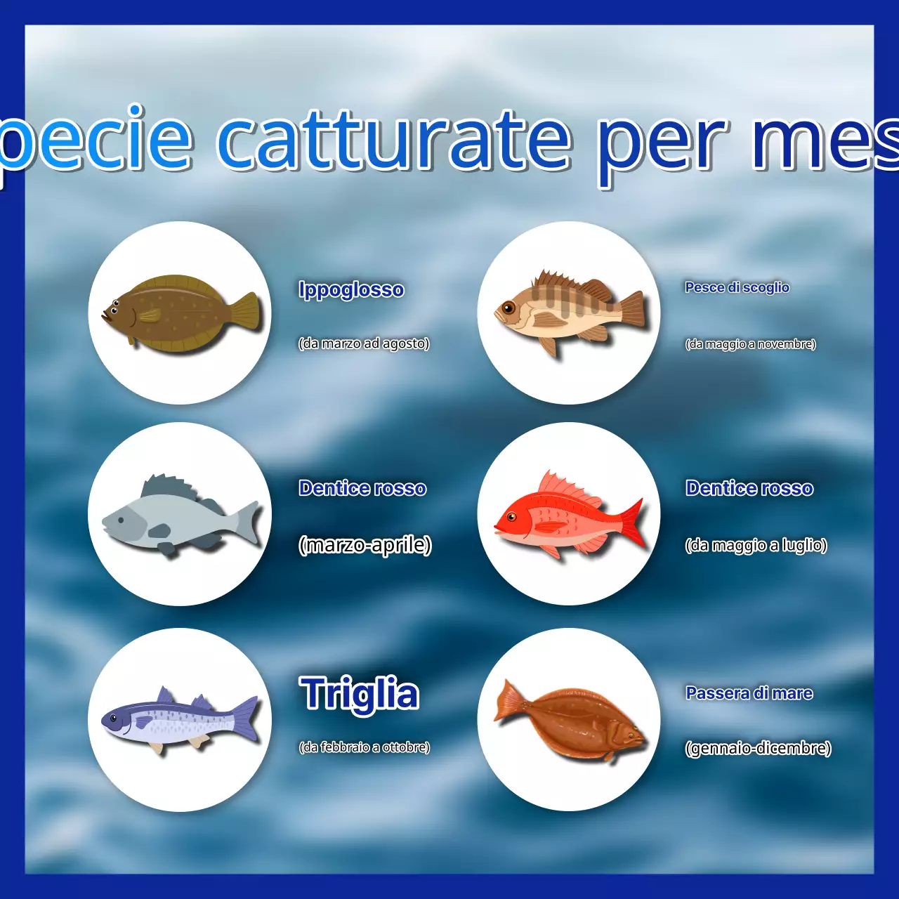 Pubblicità kitsch della pesca in mare in giallo e blu
