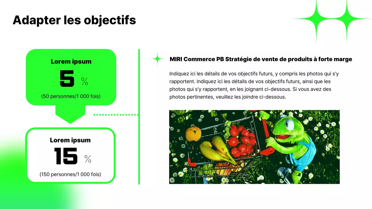 Rapport stratégique sur les contenus fluorescents et tendance