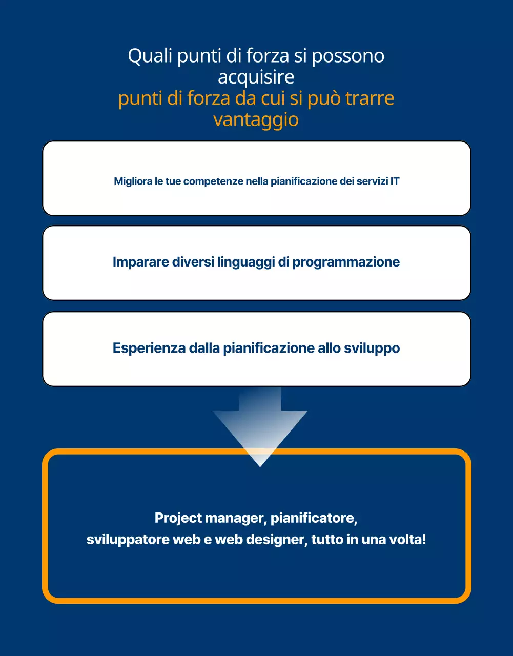 Promuovere un'accademia per l'occupazione giovanile blu navy