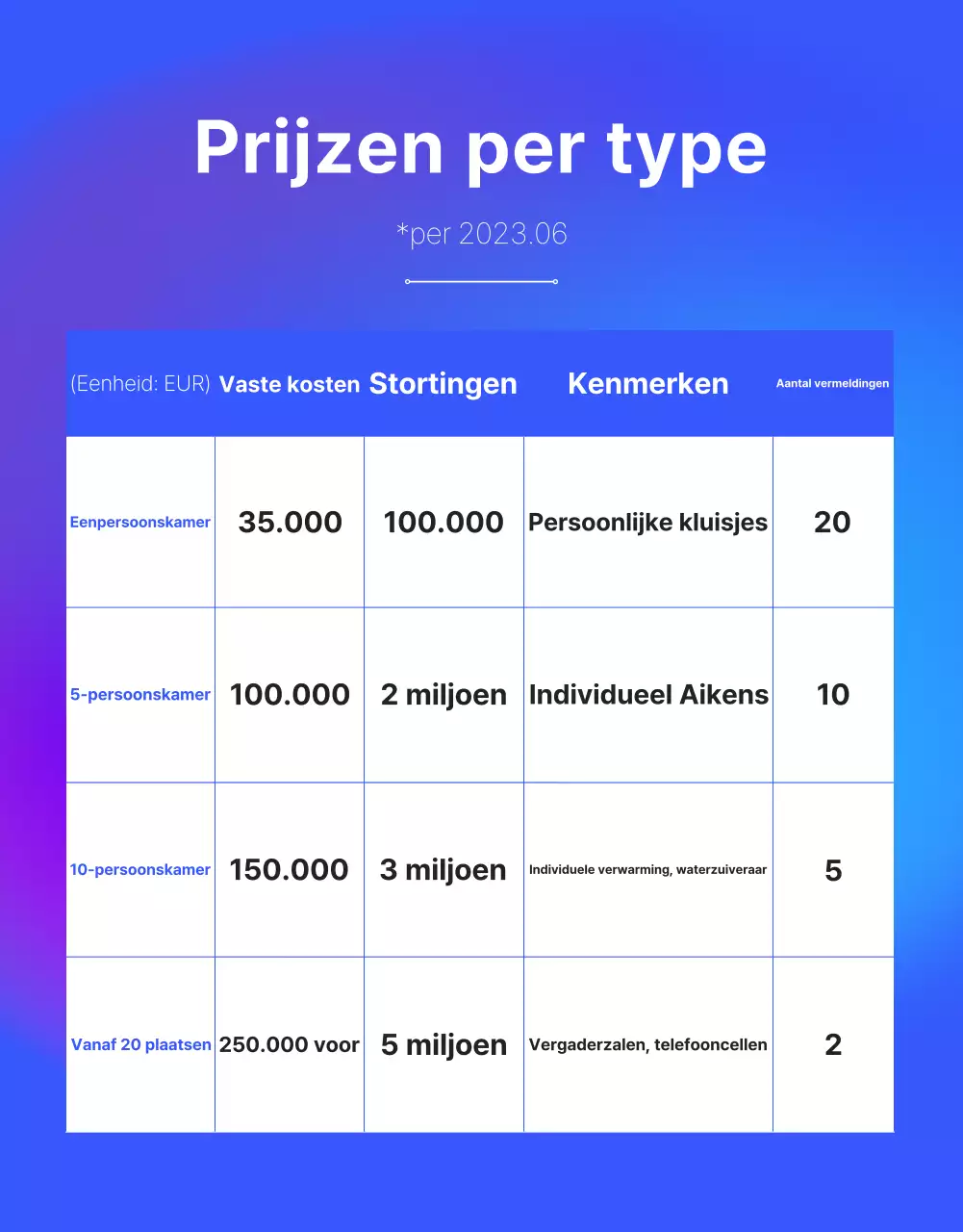 Blue's moderne gedeelde kantoorruimte promoten