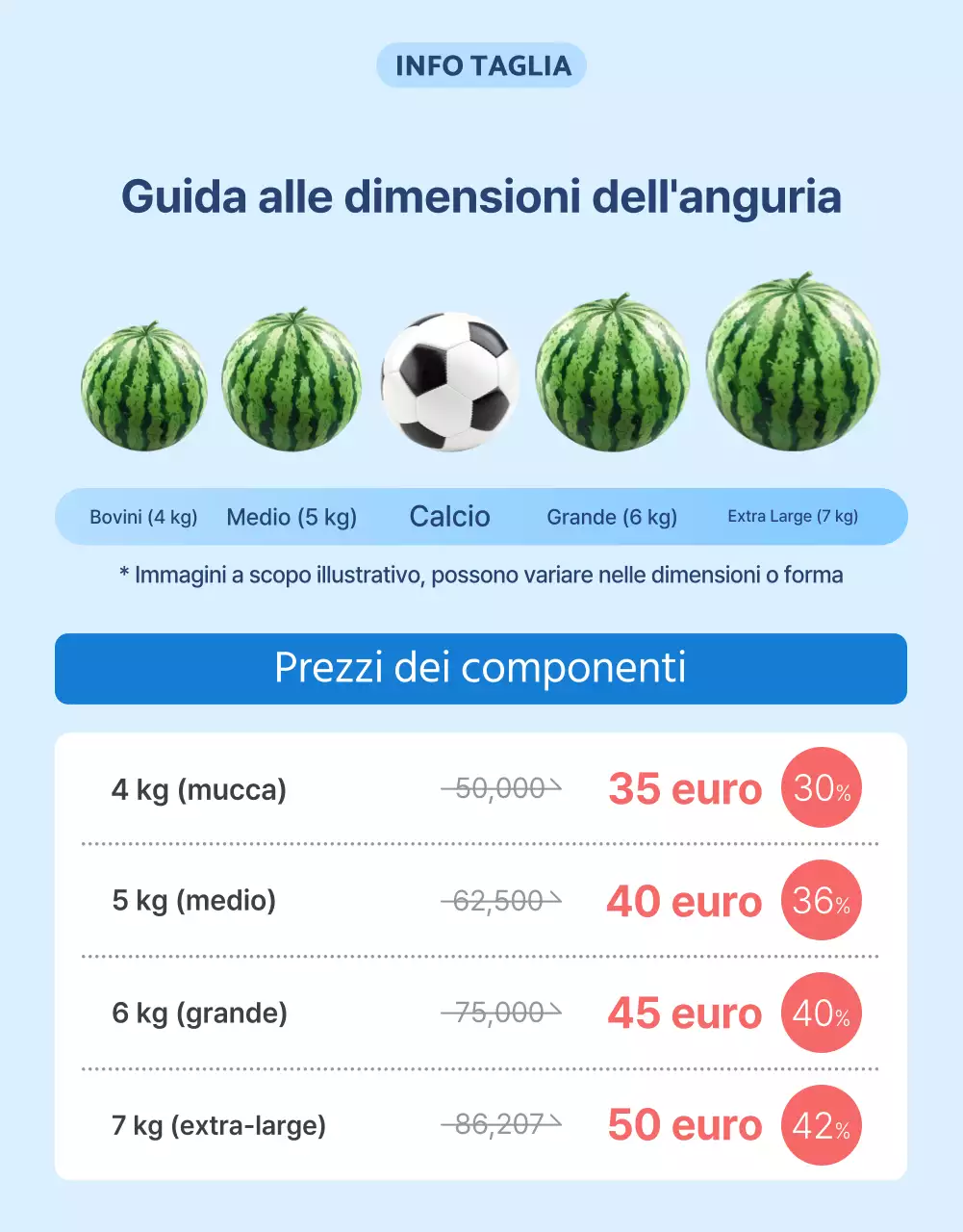 Promuovere la frutta naturale estiva di stagione in blu e bianco