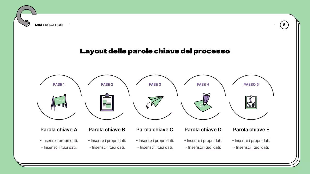 L'introduzione di Borah e Mint alla loro scuola accogliente