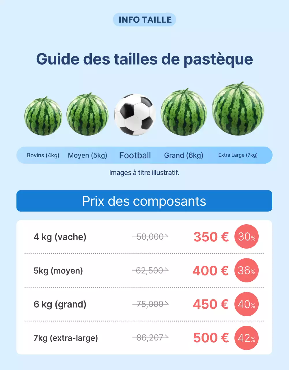 Promouvoir les fruits naturels de saison en bleu et blanc