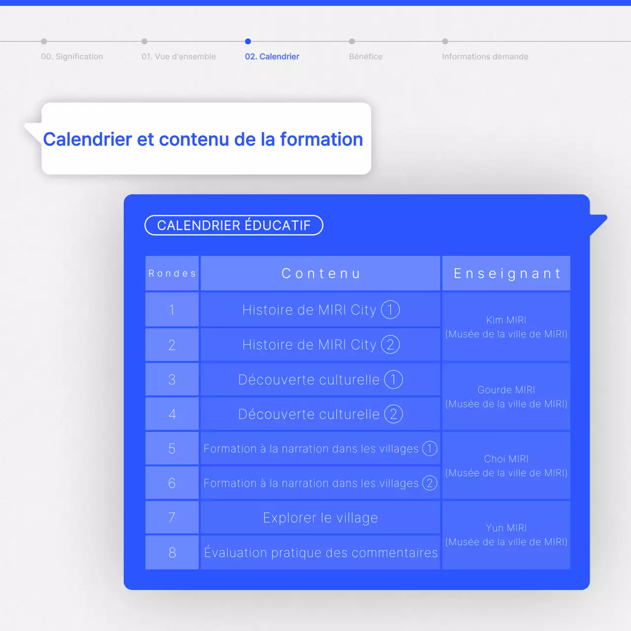 Guide de formation des interprètes culturels modernes en bleu et blanc