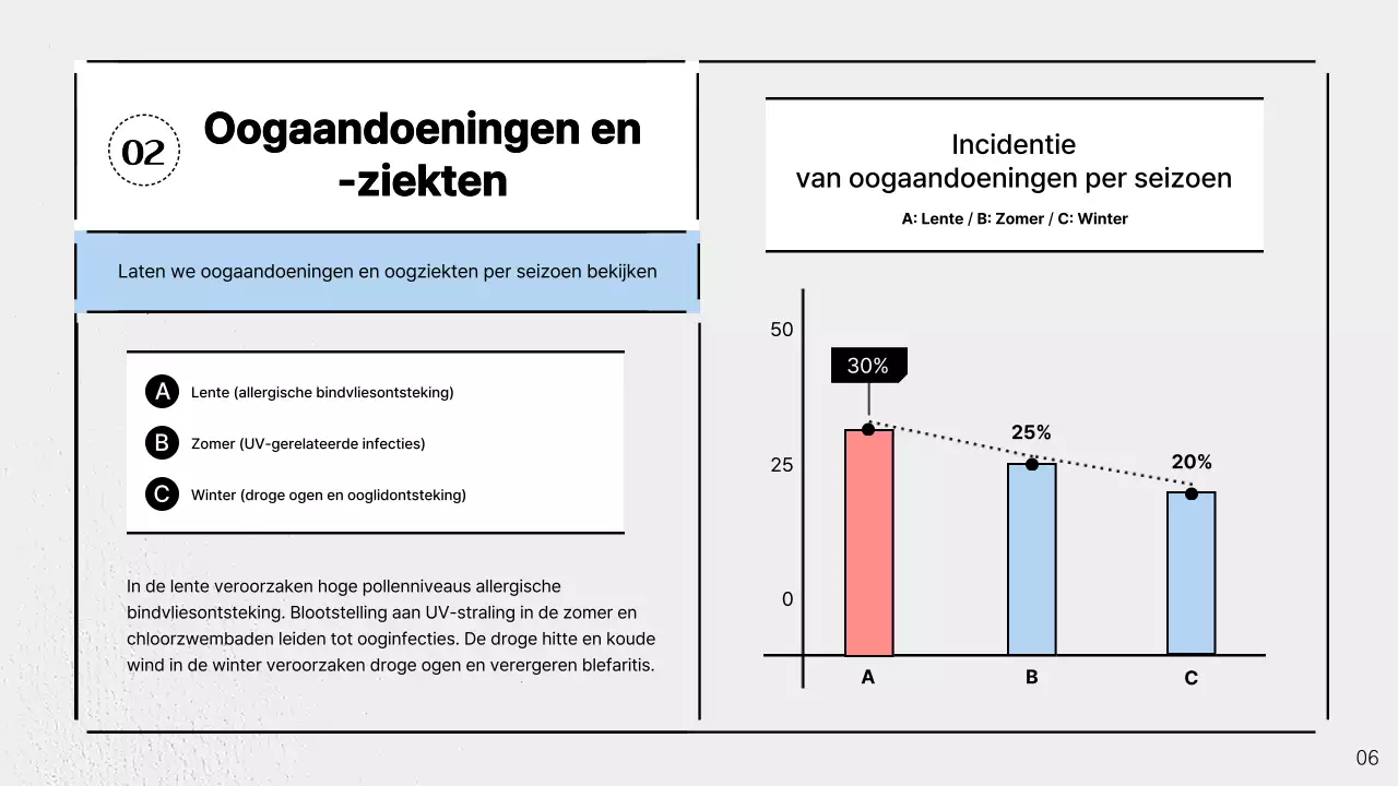 Moderne wetenschap promoten in lichtblauw en grijs