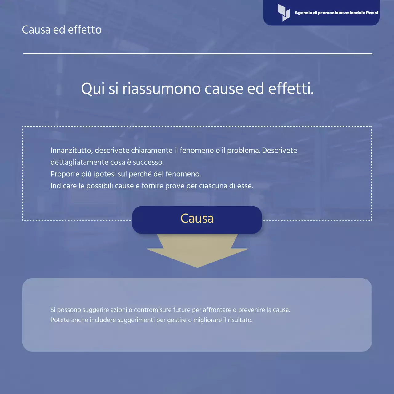 Rapporto sulla strategia di risposta al rischio semplice di Blue