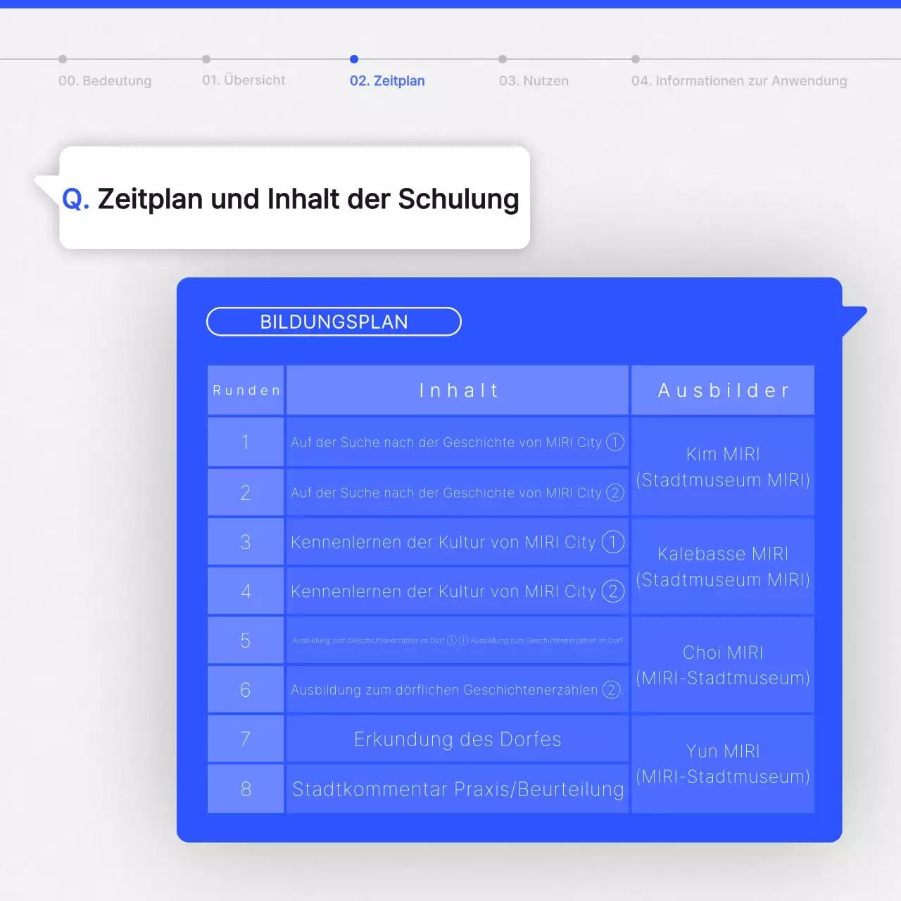 Ein Leitfaden für die Ausbildung moderner Kulturdolmetscher in Blau und Weiß
