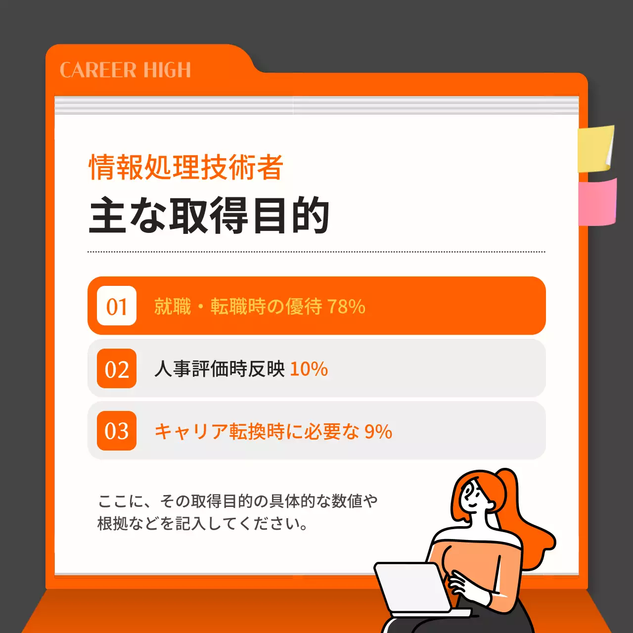 オレンジ シンプル 資格 企画書 Instagram カルーセル