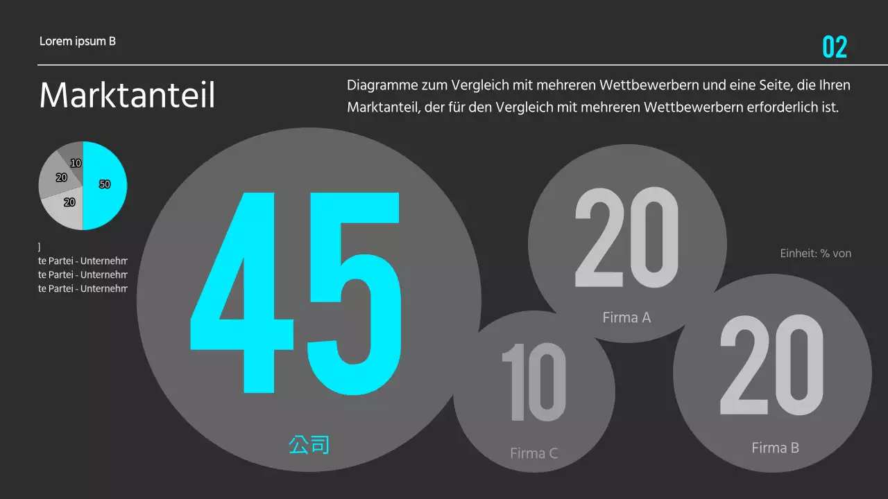 Schwarzer, minimalistischer Datenvisualisierungsbericht
