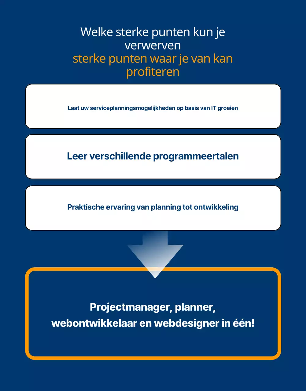 Een marineblauwe jeugdwerkgelegenheidsacademie promoten