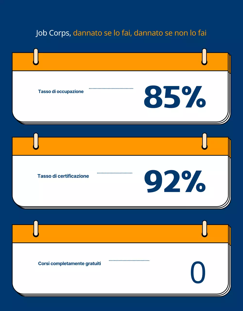 Promuovere un'accademia per l'occupazione giovanile blu navy