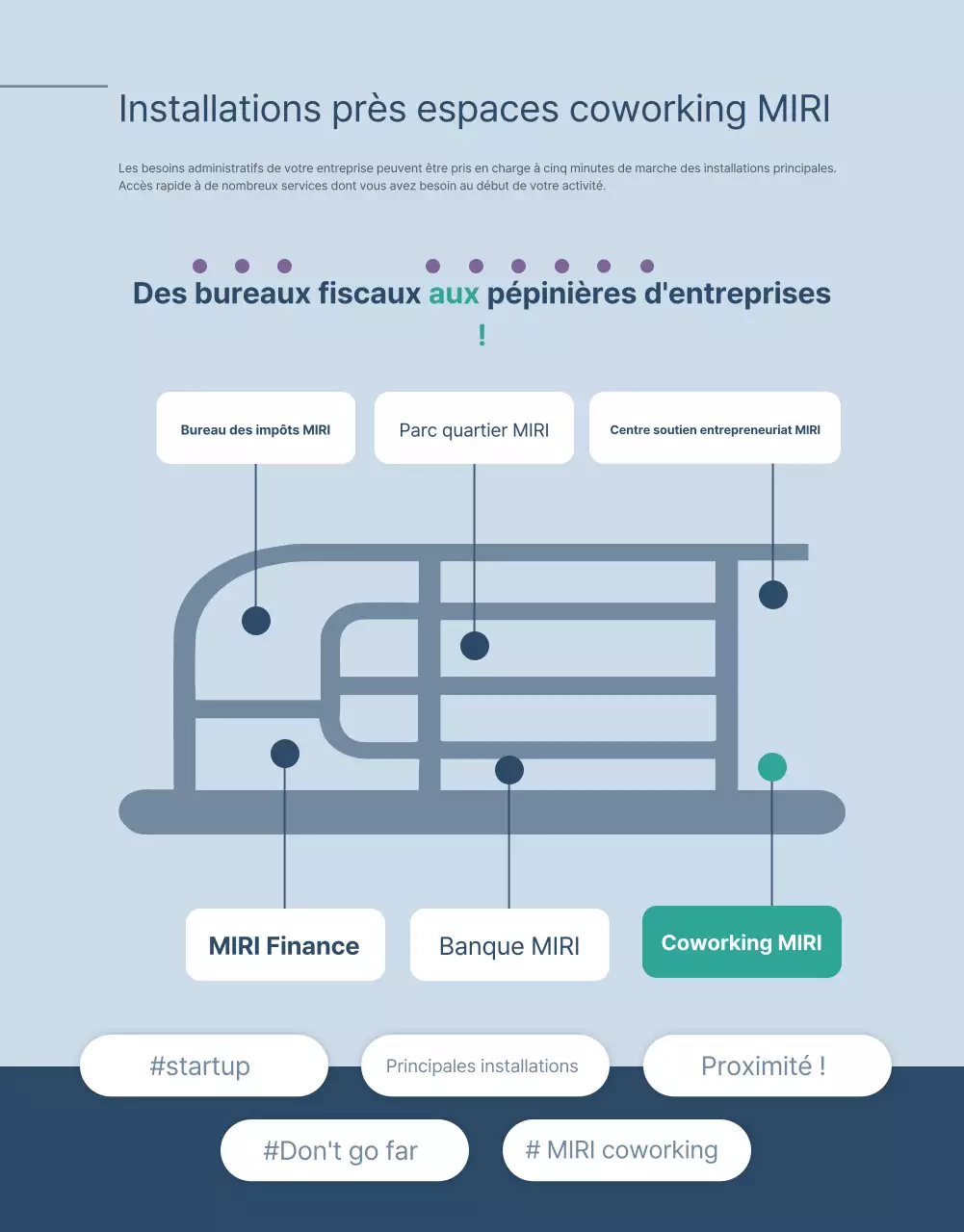 Promouvoir un espace de coworking bleu et blanc