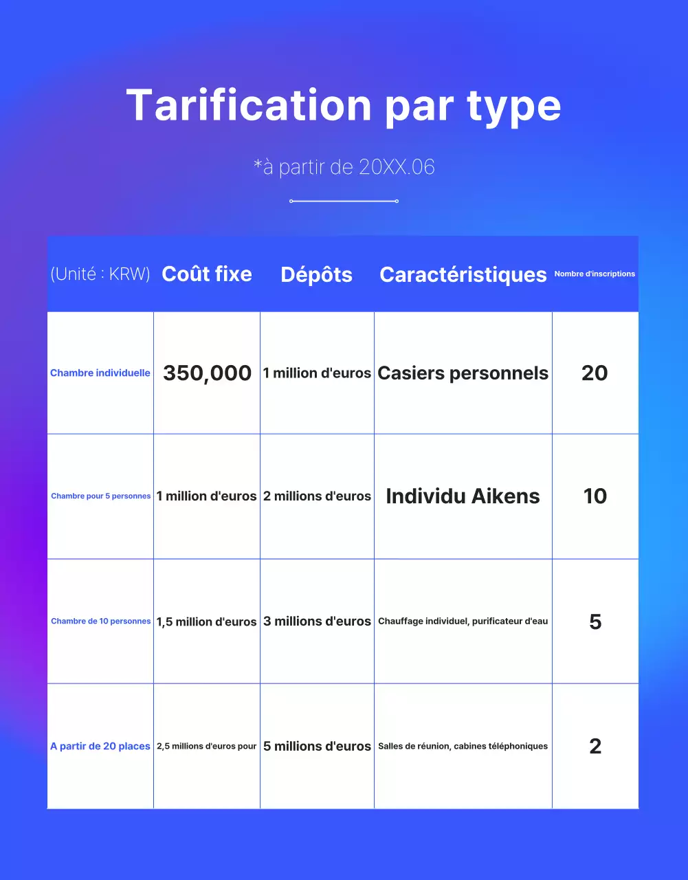 Promouvoir l'espace de bureau partagé moderne de Blue