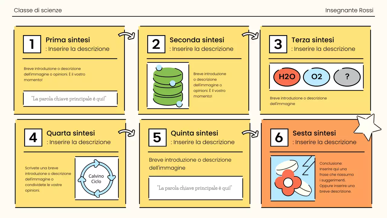 La fotosintesi in un'esplosione di arancione e verde