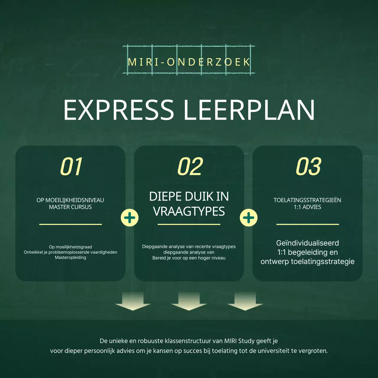 Een eenvoudige groen-witte schoolgids