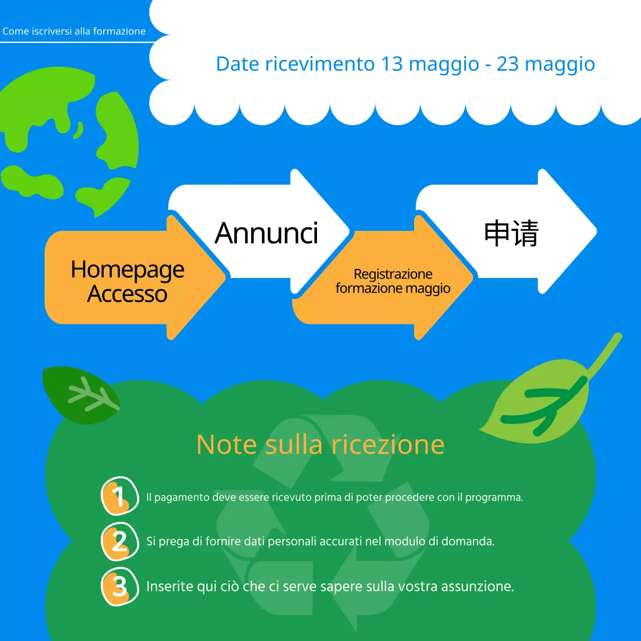 Informazioni sul programma Pop Art of Recycling in Blue