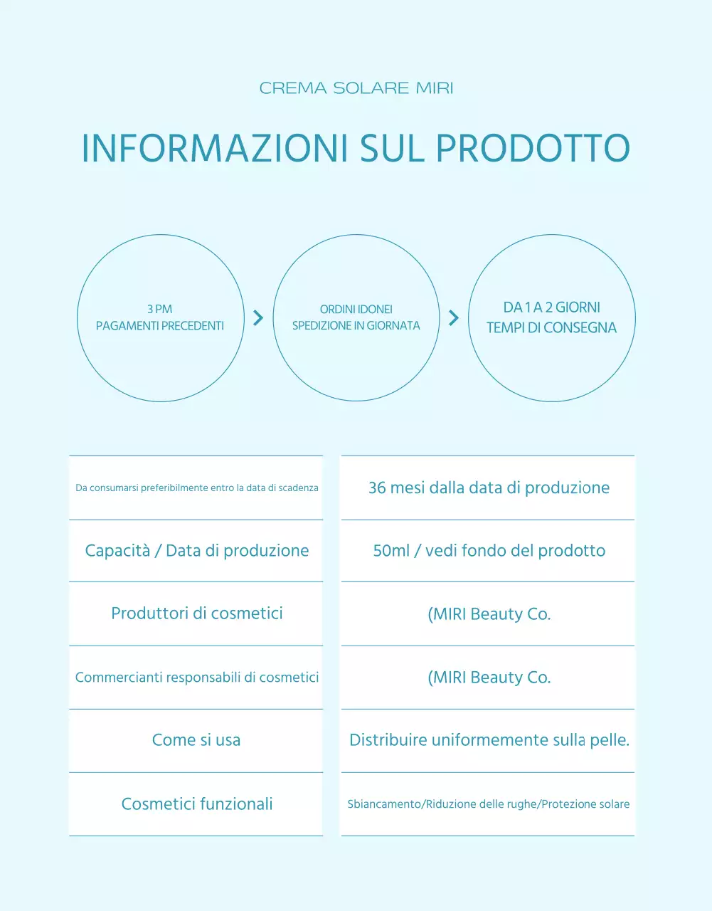 Una semplice protezione solare in azzurro e arancione spiegata