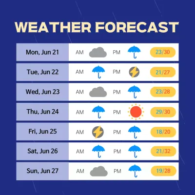 Blue Modern Weather Schedule Social Media Post
