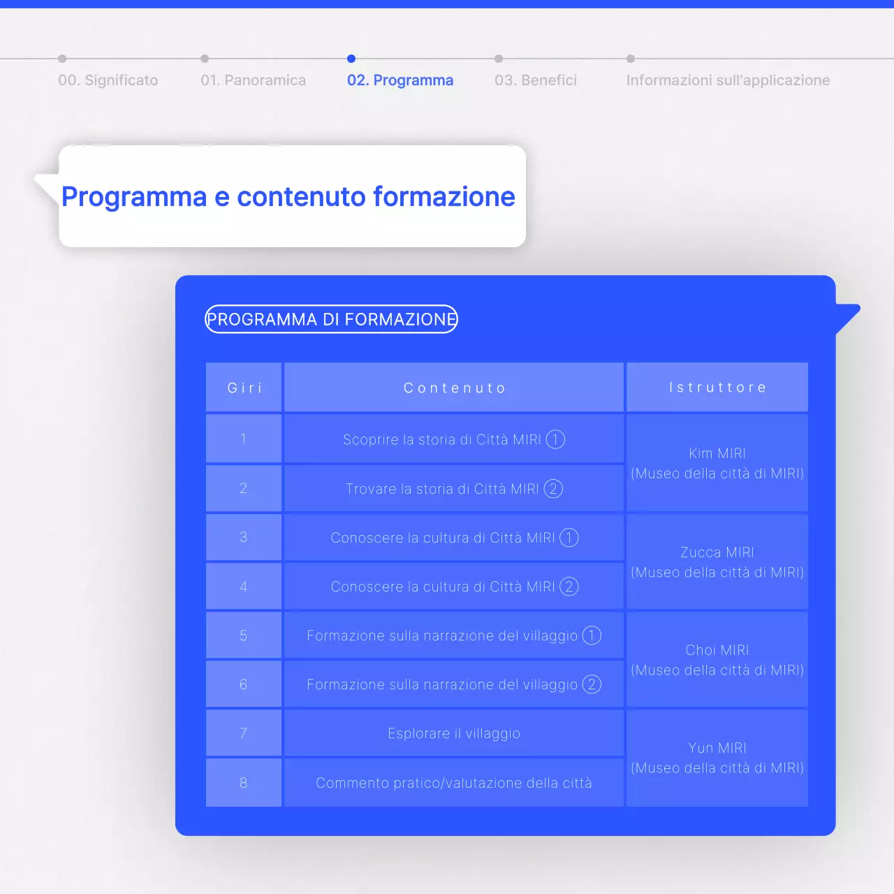 Guida alla formazione di moderni interpreti culturali in blu e bianco