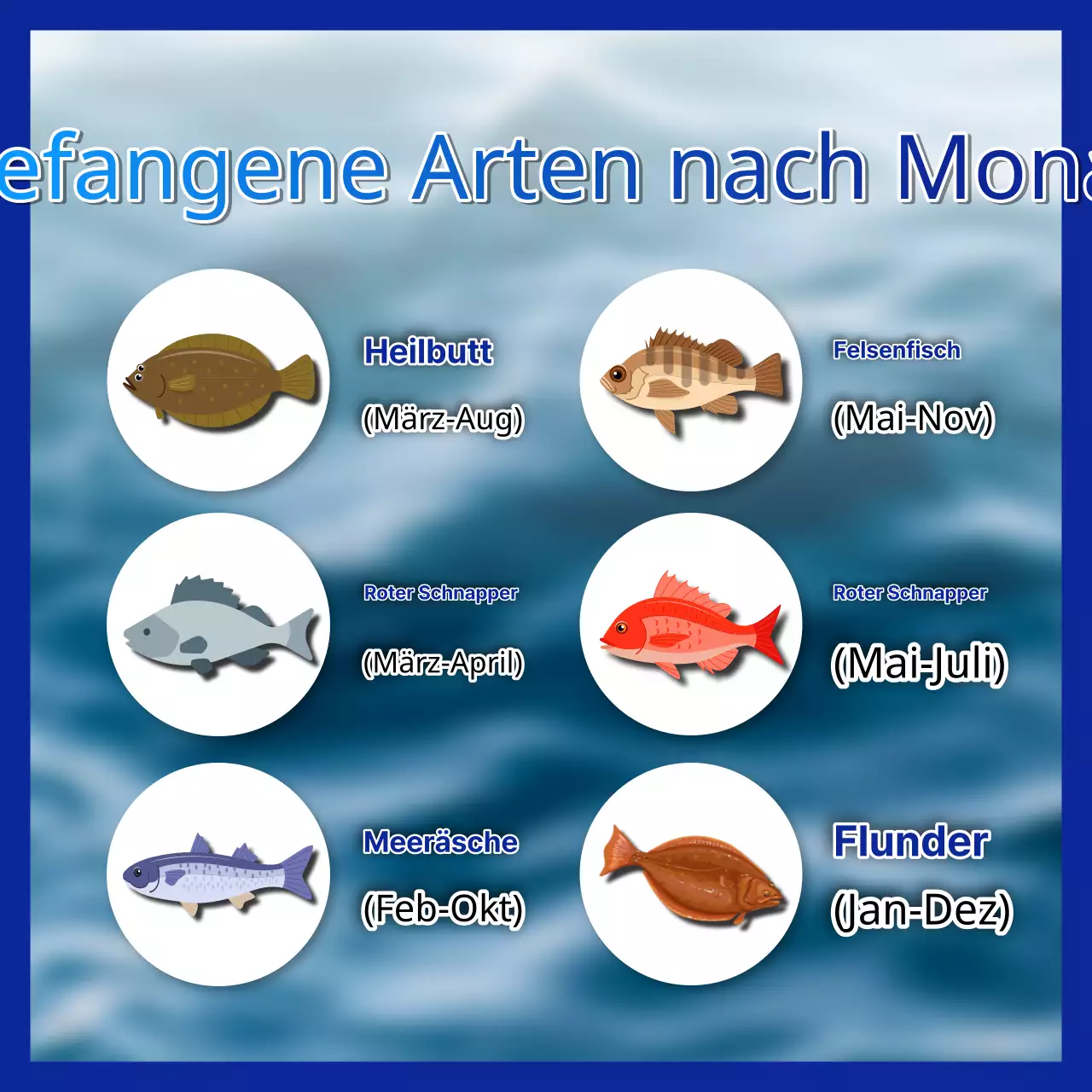 Kitschige gelbe und blaue Meeresfischerei-Werbung