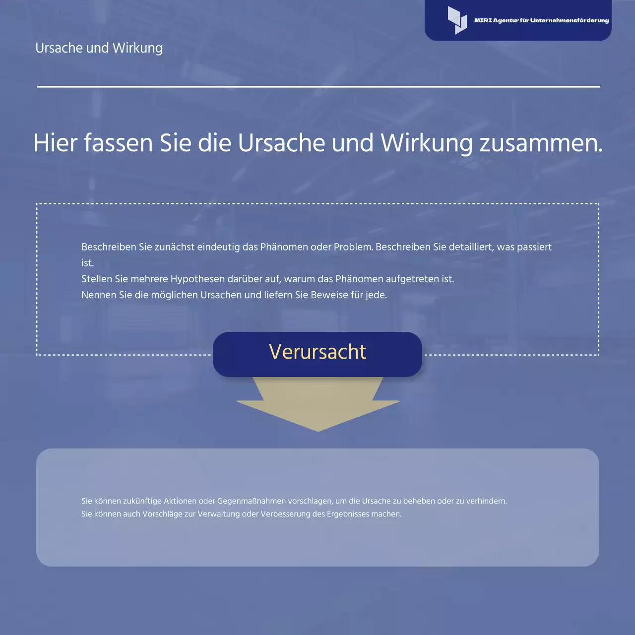 Blue's Simple Risk Response Strategy Bericht