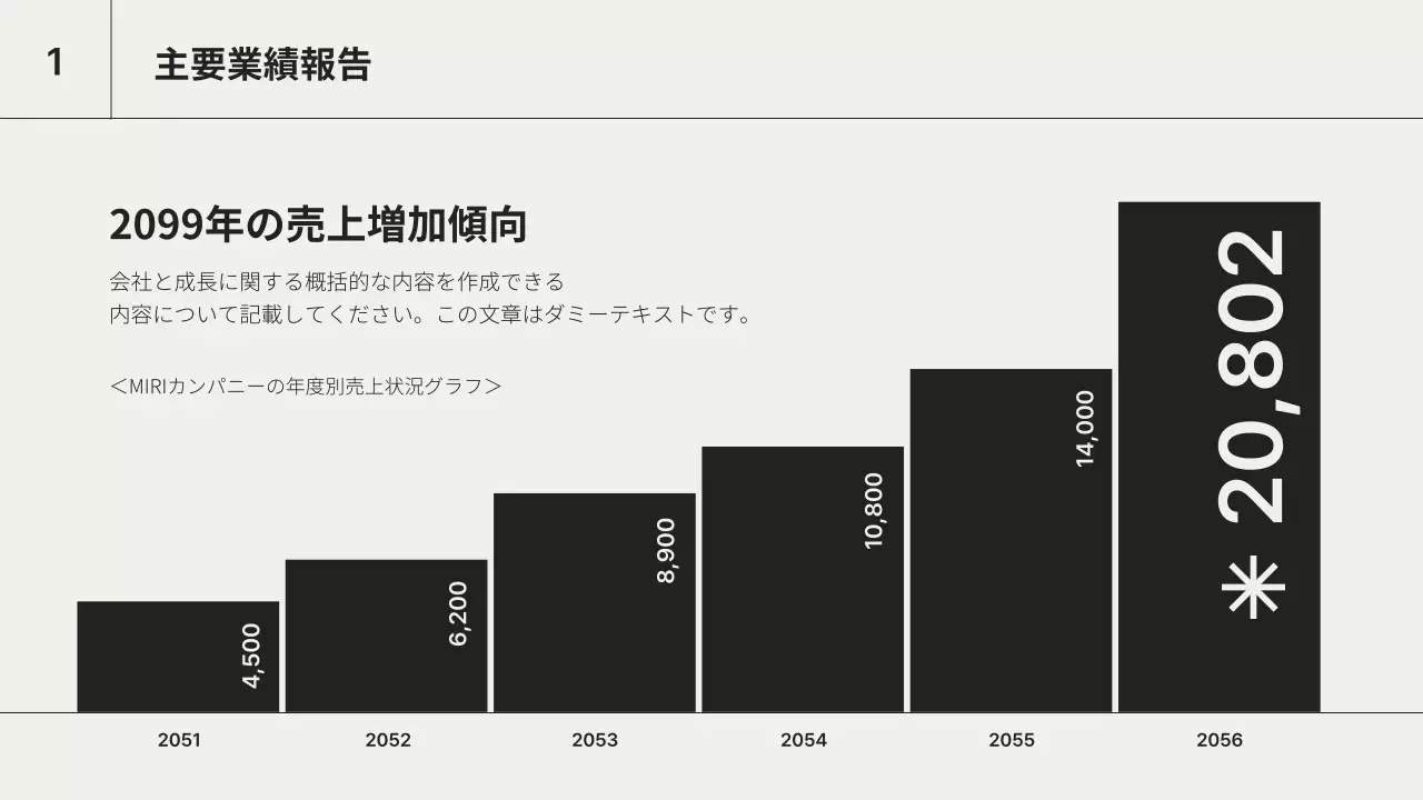 白 シンプル ビジネス プレゼンテーション