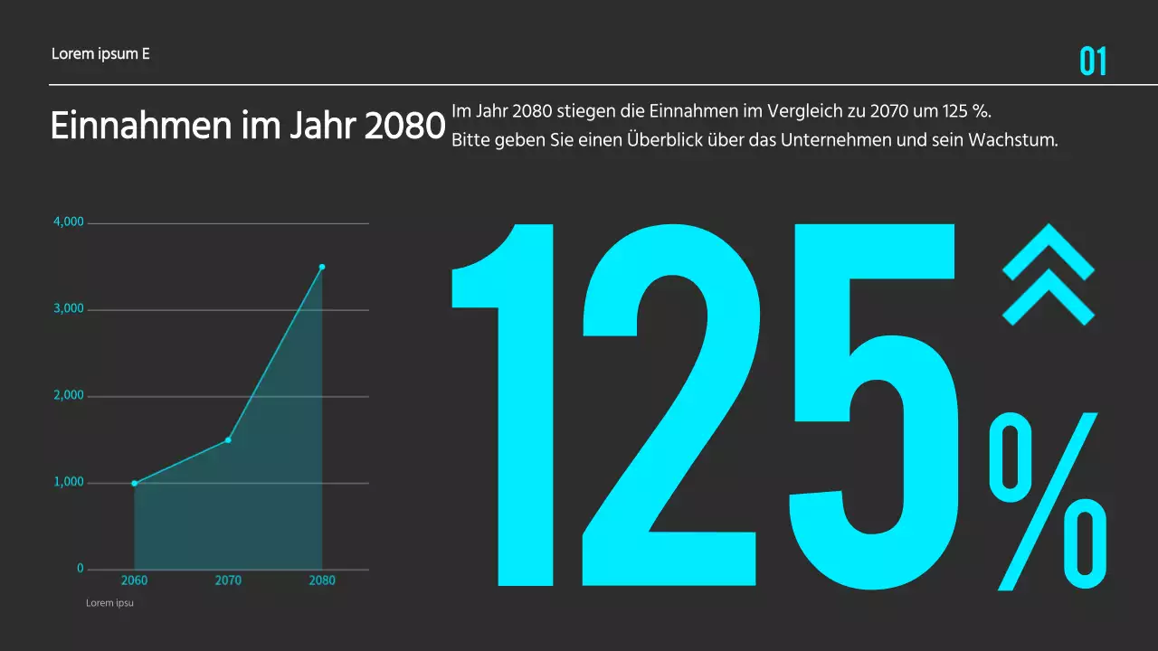 Schwarzer, minimalistischer Datenvisualisierungsbericht