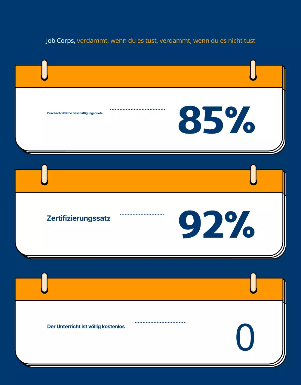 Förderung einer marineblauen Jugendbeschäftigungsakademie