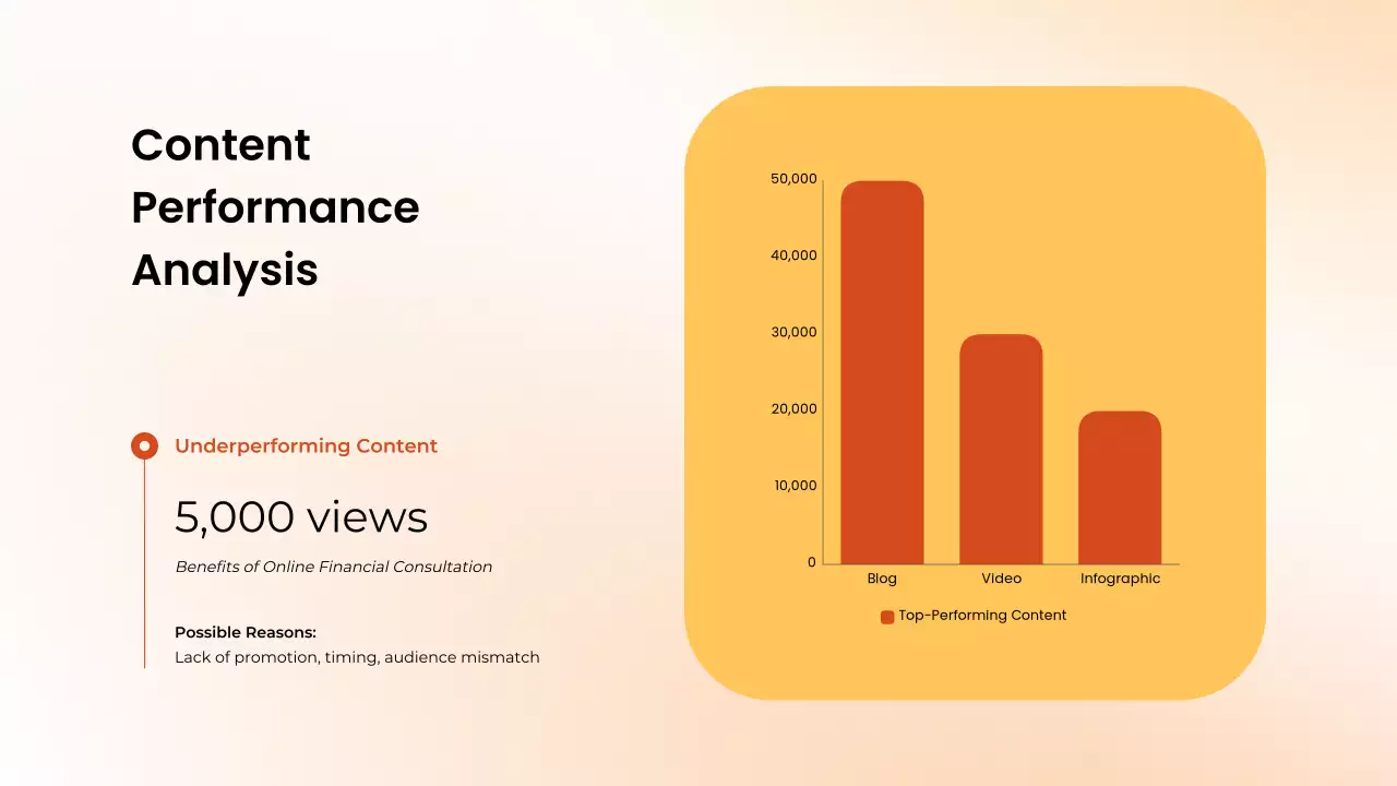 Orange Professional Marketing Presentation
