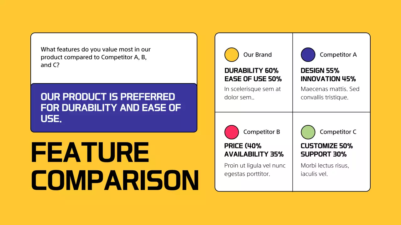Yellow Professional Market Analysis Report Presentation