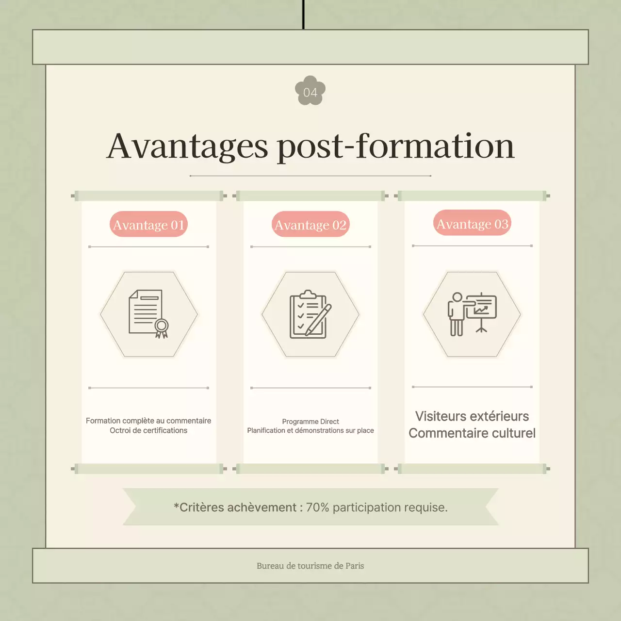 Promouvoir la formation d'interprètes culturels traditionnels en Côte d'Ivoire et au Yandou
