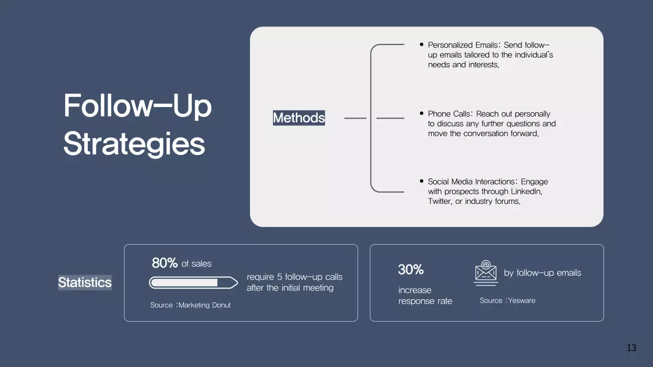Navy Professional Sales Pitch Guide Presentation