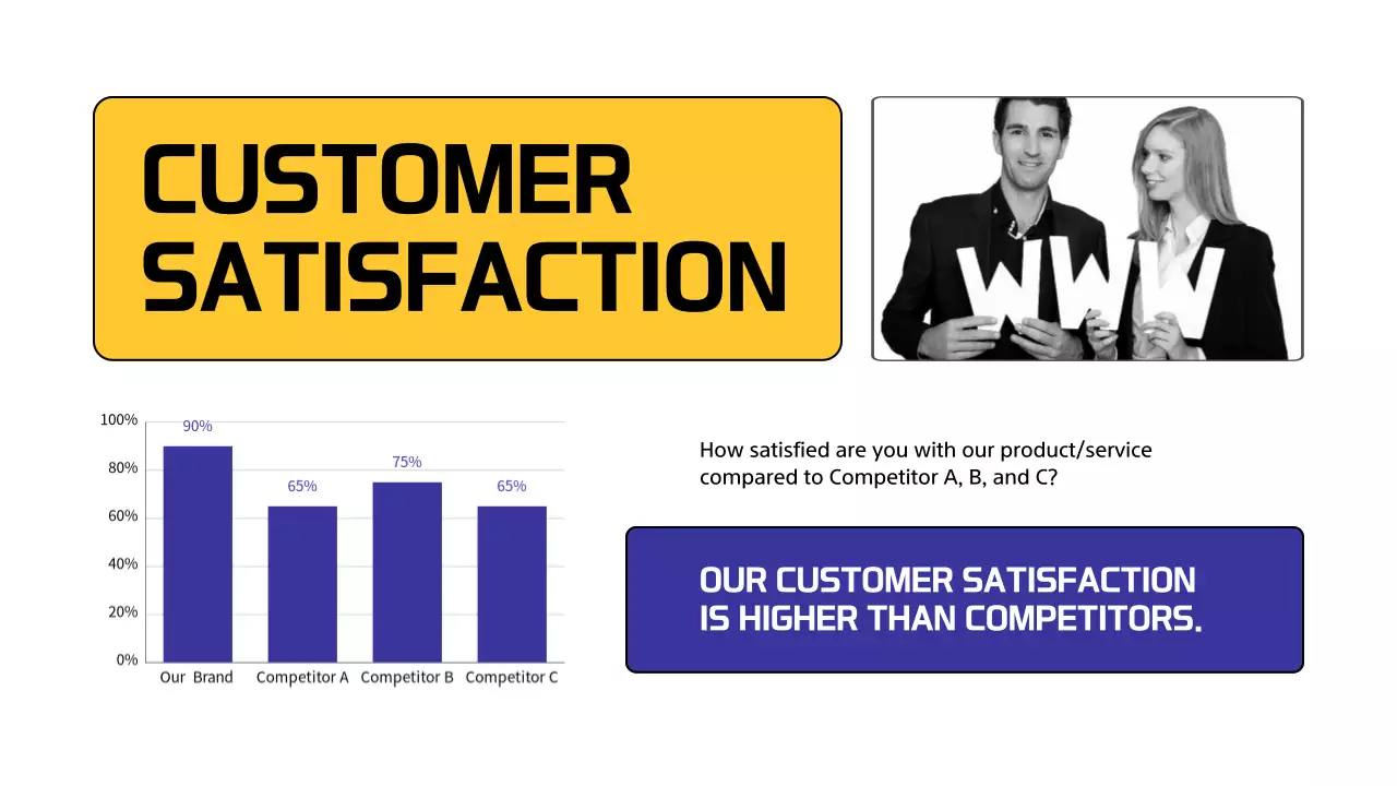 Yellow Professional Market Analysis Report Presentation