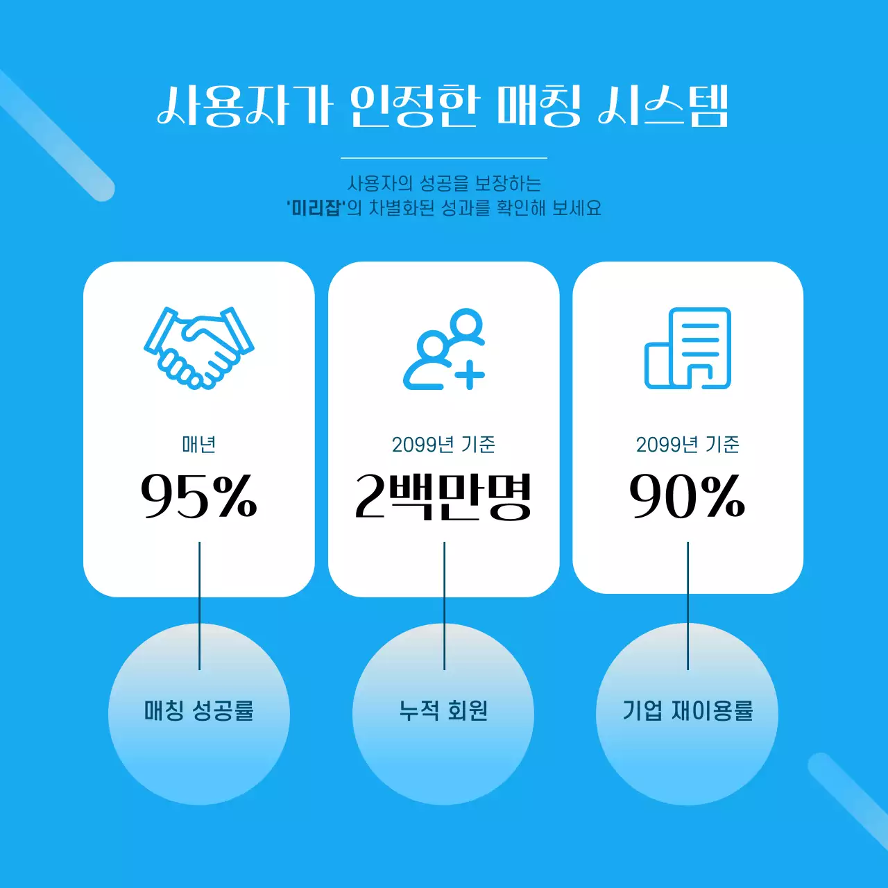 파랑과 흰색의 모던한 일자리 매칭 플랫폼 홍보