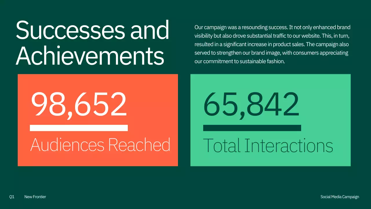 Orange Modern Marketing Guide Presentation