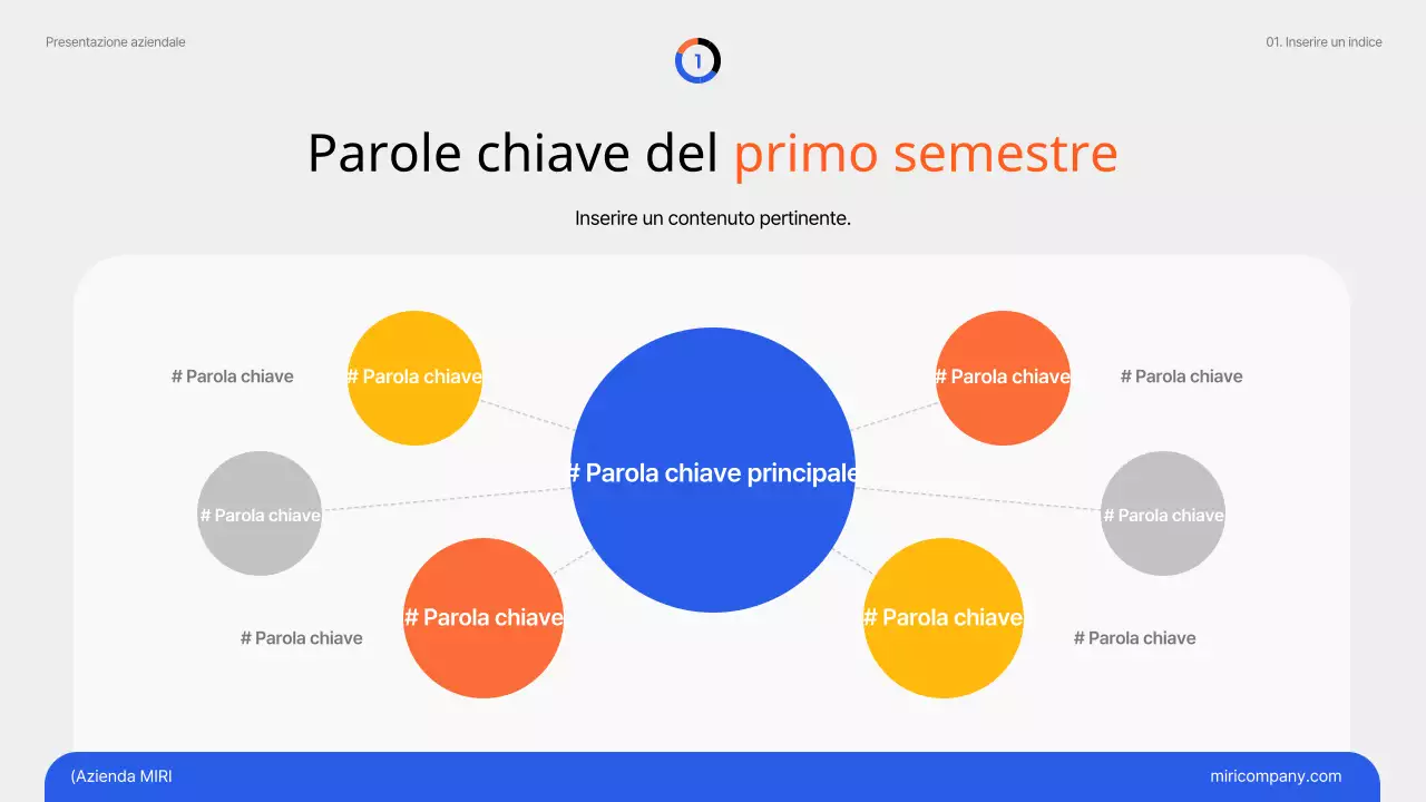 Tendenze di marketing semplici in blu e arancione Carta dei problemi