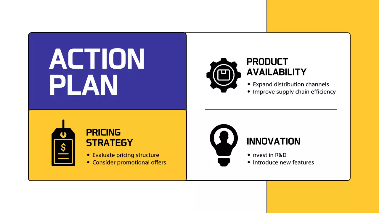 Yellow Professional Market Analysis Report Presentation