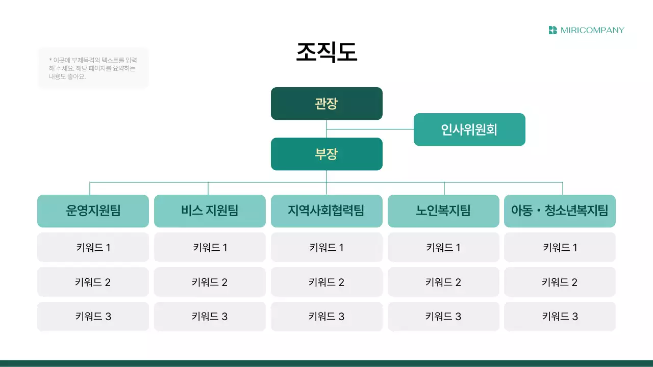 초록 모던 연간 사업 보고서