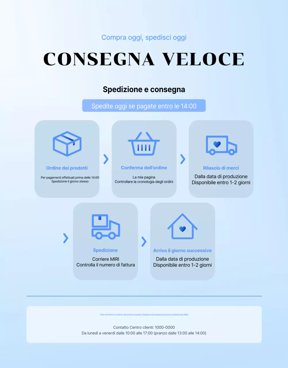 Abito estivo moderno in pubblicità blu e azzurro