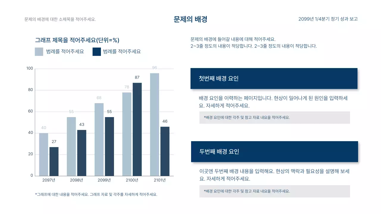 파랑과 흰색의 심플한 기업 매출 및 성과 보고서