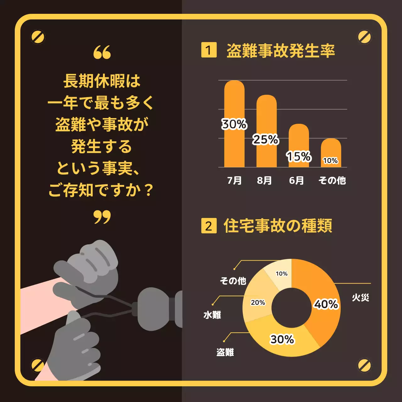 黄色 シンプル 防犯 看板 Instagram カルーセル